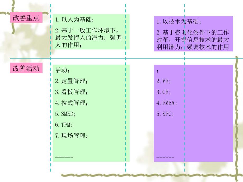 《IE工作规划》PPT课件_第4页