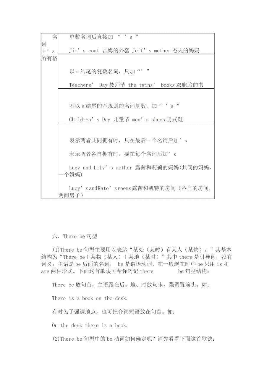 七年级上册英语语法归纳_第3页