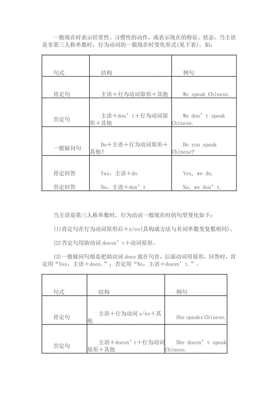 七年级上册英语语法归纳_第5页