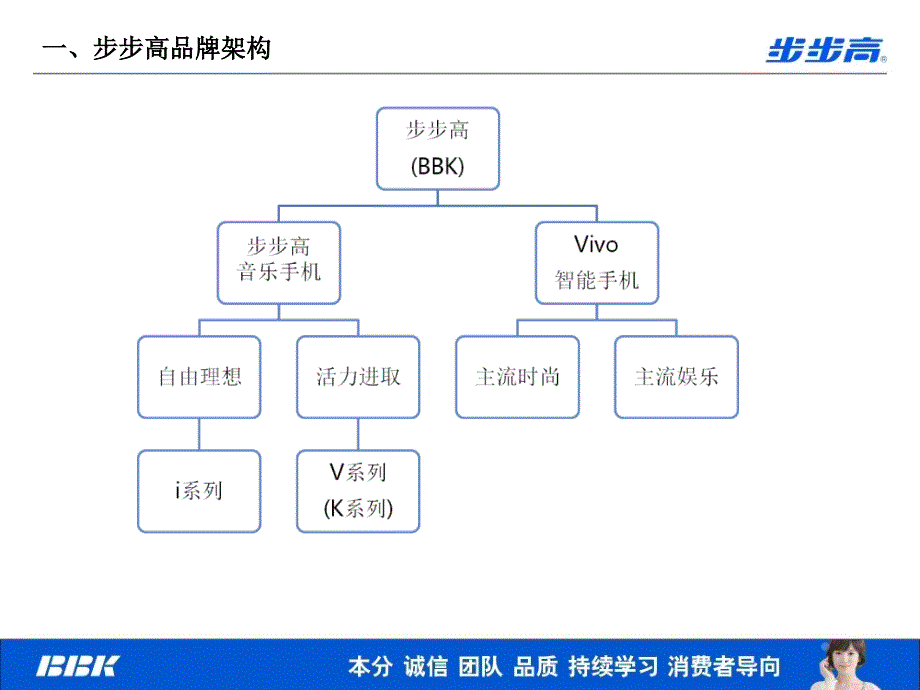 VIVO智能机专区形象_第3页