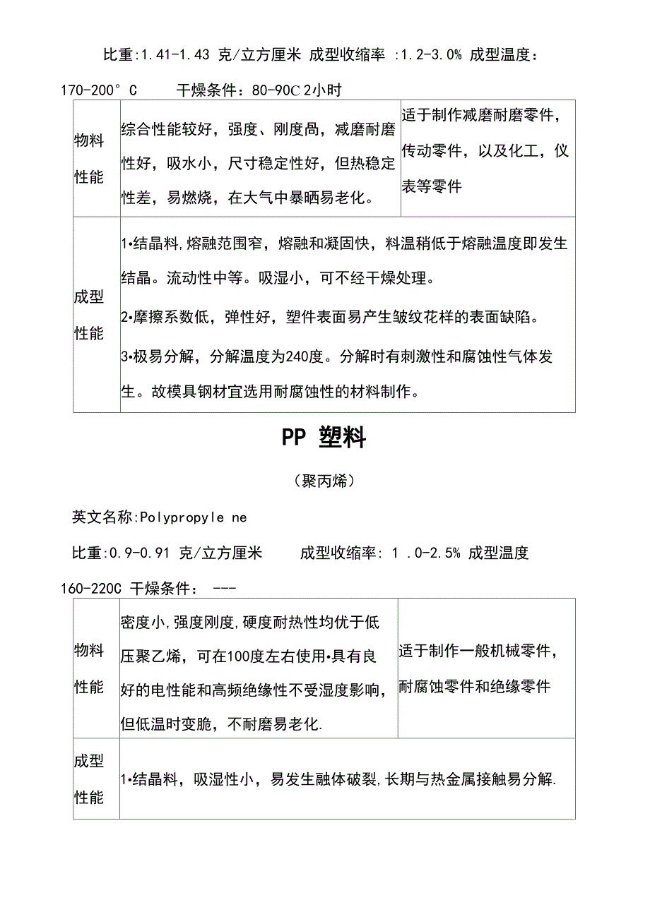 塑料性能介绍_第4页