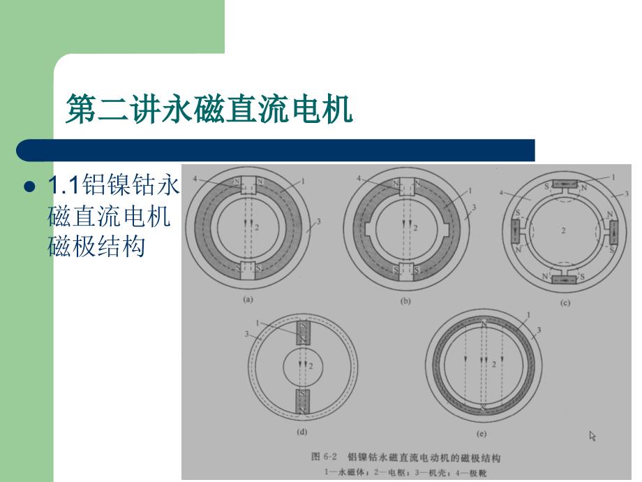 永磁直流电机ppt课件_第4页