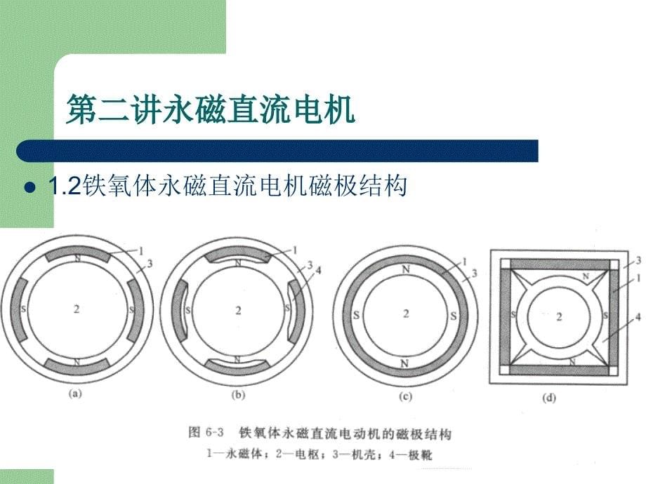 永磁直流电机ppt课件_第5页