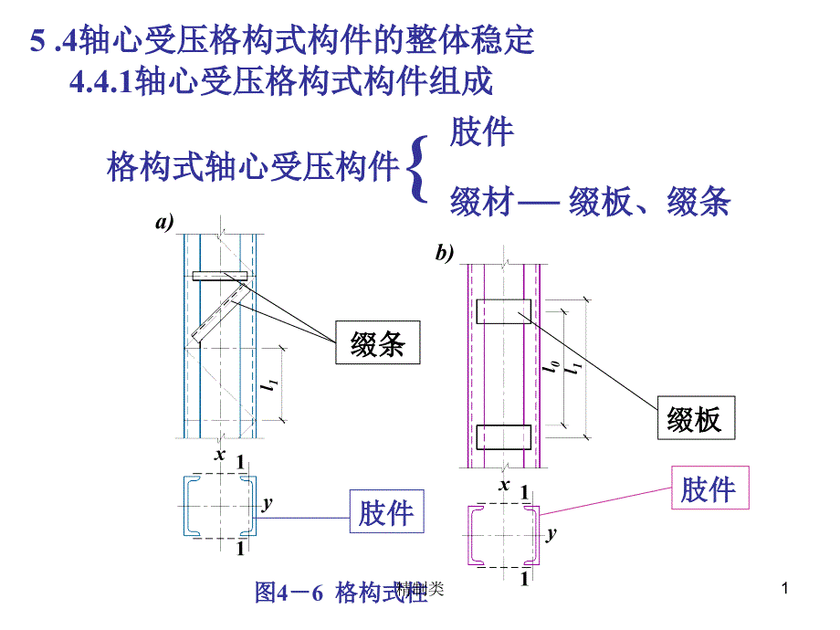 钢结构格构柱设计（精制医学）_第1页