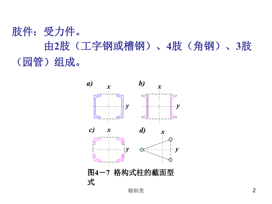 钢结构格构柱设计（精制医学）_第2页