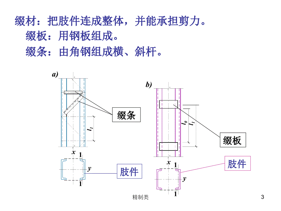 钢结构格构柱设计（精制医学）_第3页