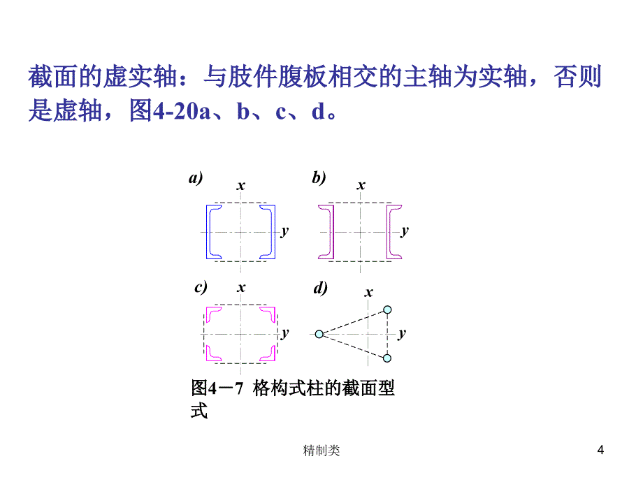 钢结构格构柱设计（精制医学）_第4页