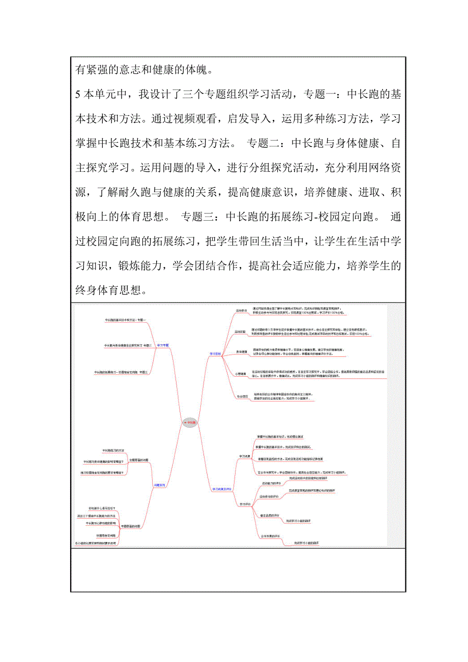 初中体育中长跑 单元教学设计以及思维导图_第2页