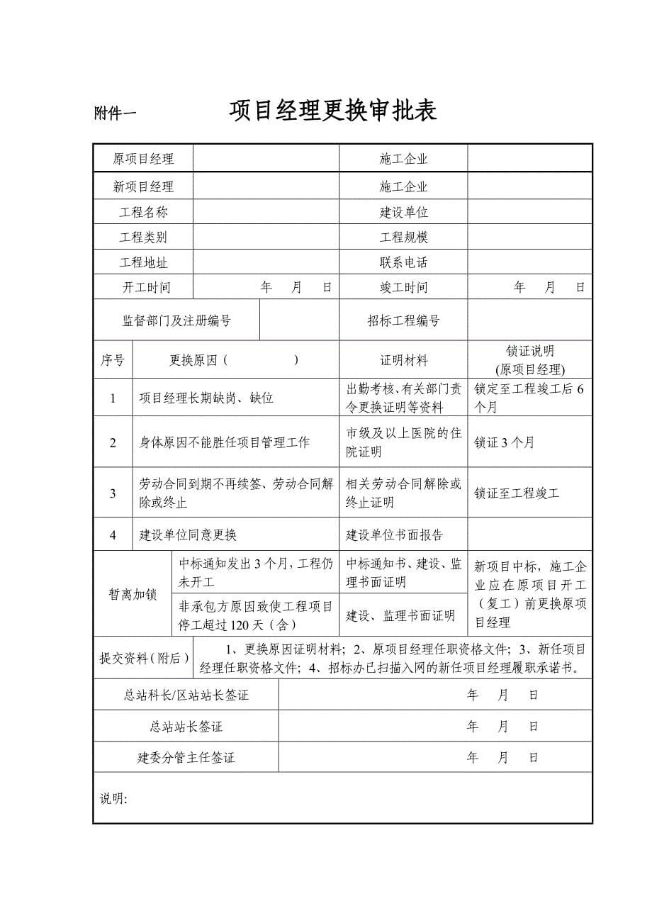 杭建监总24号项目经理项目总监现场管理变更及销号实施细则_第5页