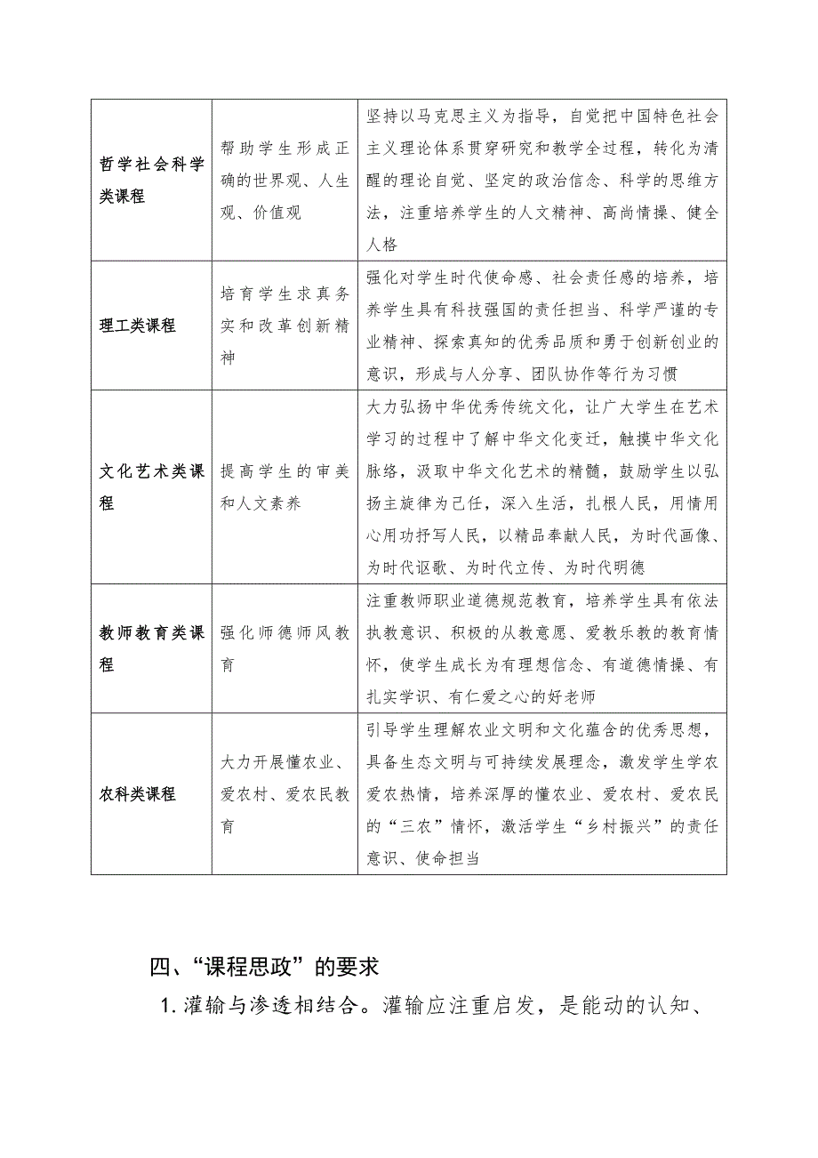 “课程思政”教学设计编制指南_第3页