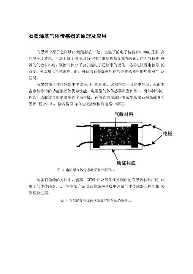 石墨烯基气体传感器的原理及应用