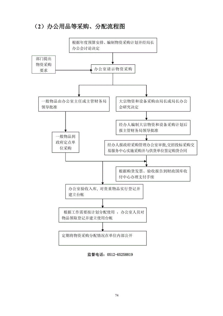 吴中区交通局其他权力运行流程图_第2页