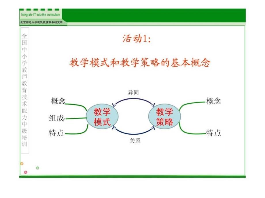 教学模式与策略选择_第4页