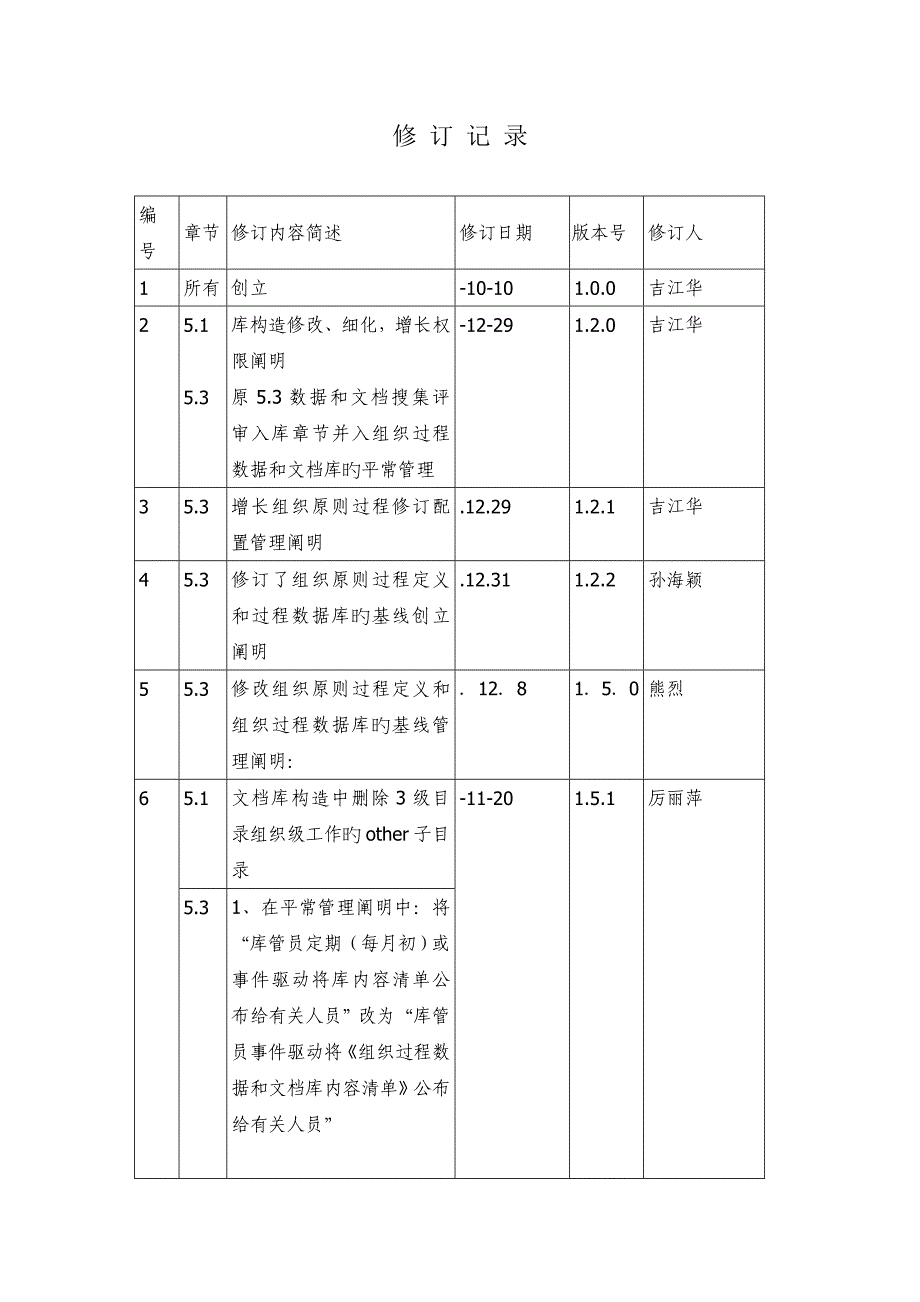 组织过程数据和文档库管理规范_第3页