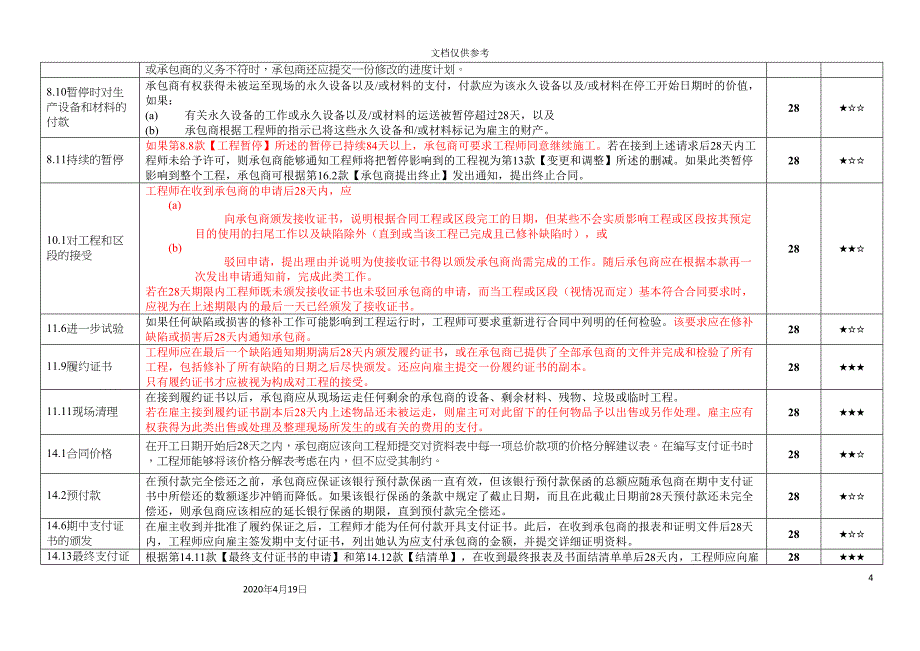 FIDIC红皮书项目实施过程中关键时间节点.docx_第4页