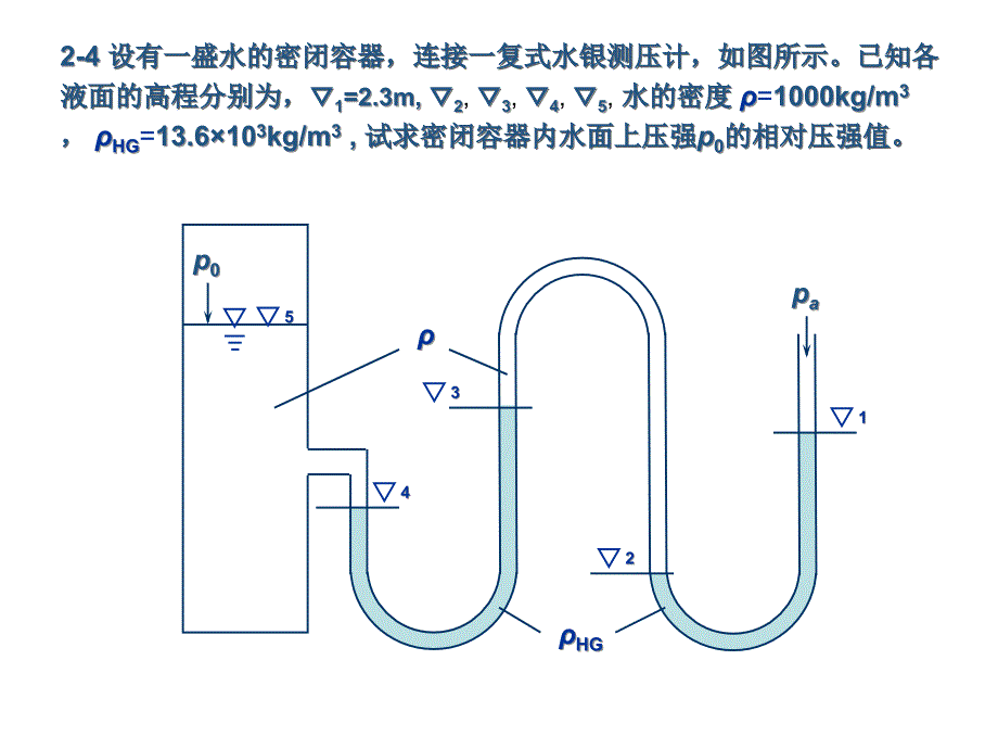 作业答案水利学与泵第2章静力学_第3页