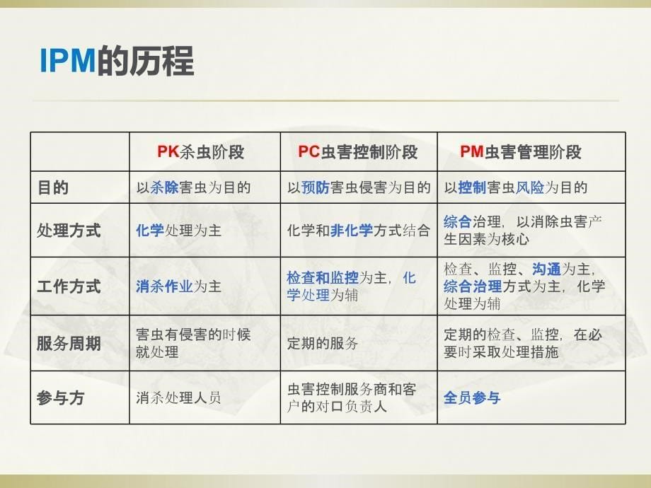 综合虫害管理IPM_第5页