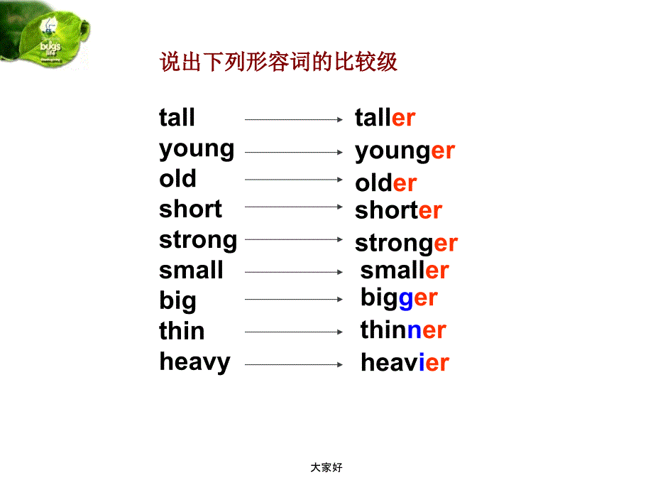 人教pep版六年级英语下册Unit1-Part-B-Let’s-talk课件_第3页