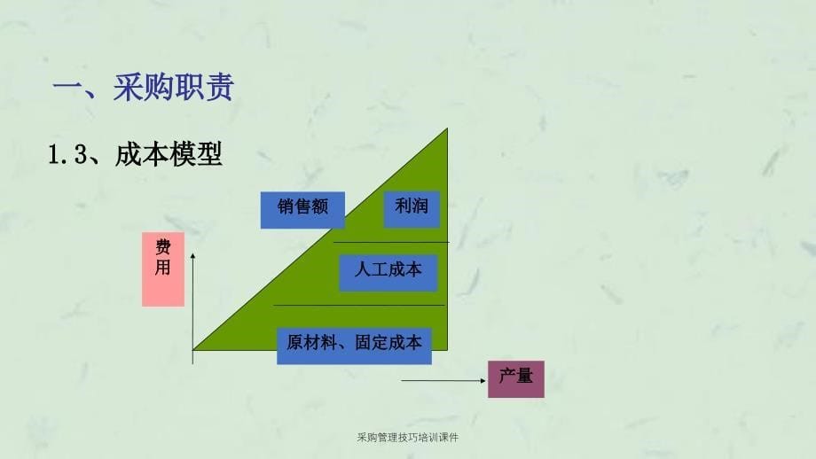 采购管理技巧培训课件_第5页