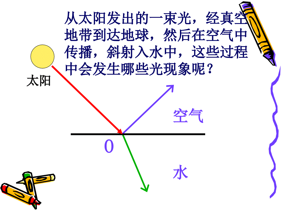 光现象复习课件_第2页