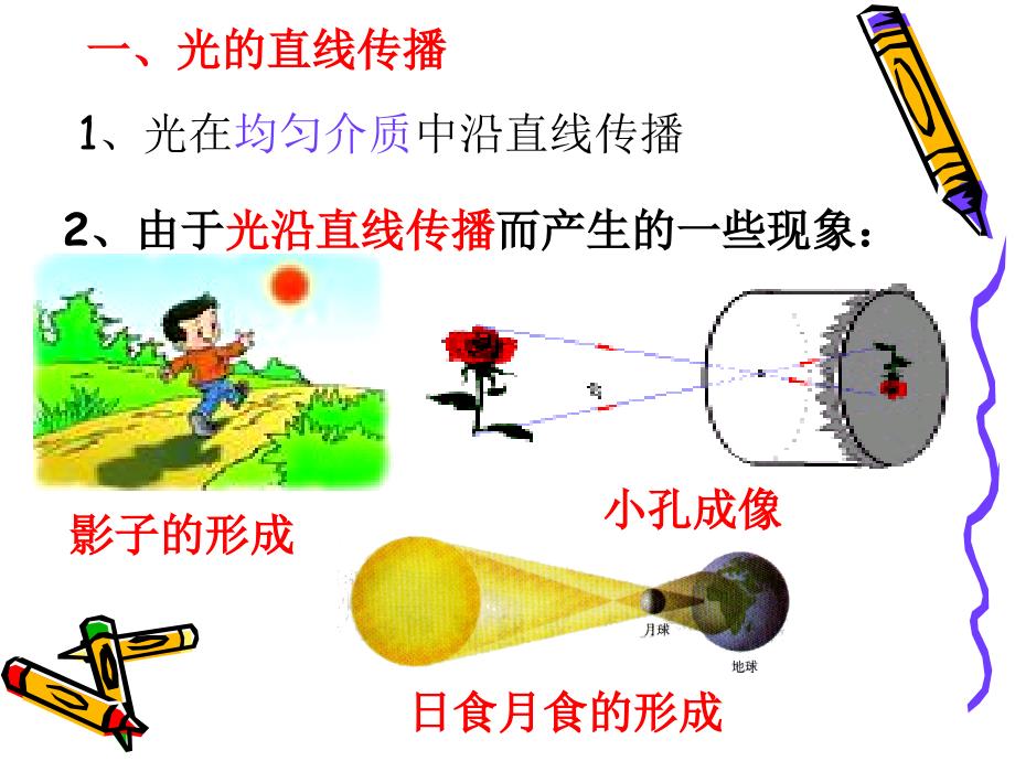 光现象复习课件_第3页