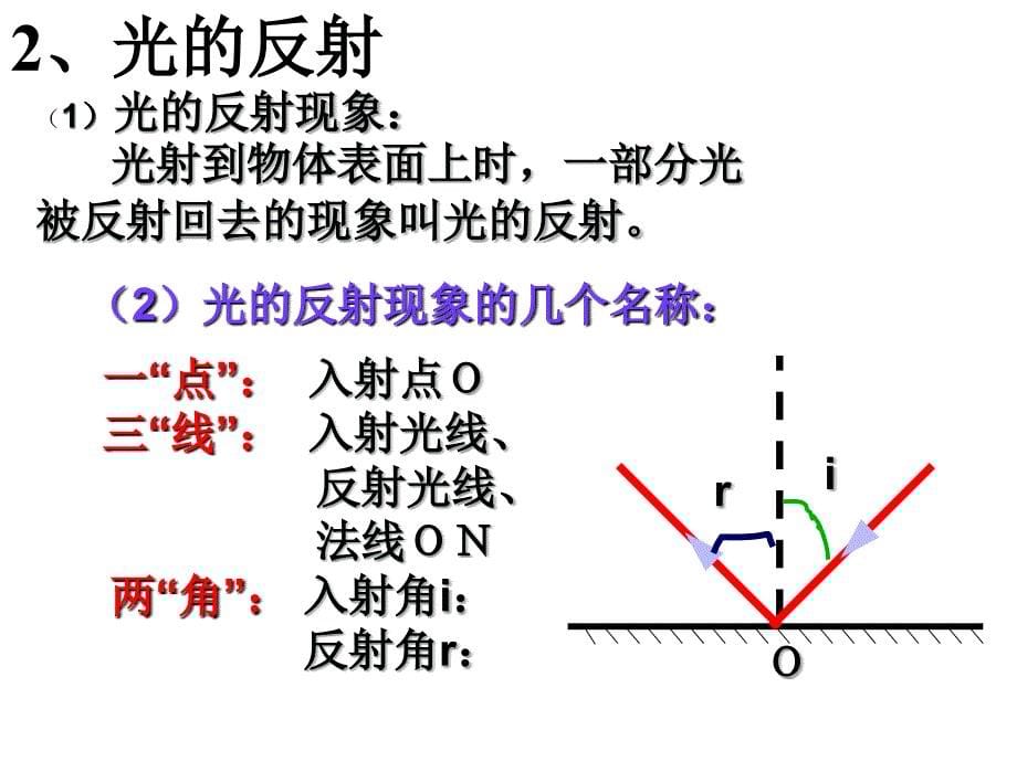 光现象复习课件_第5页