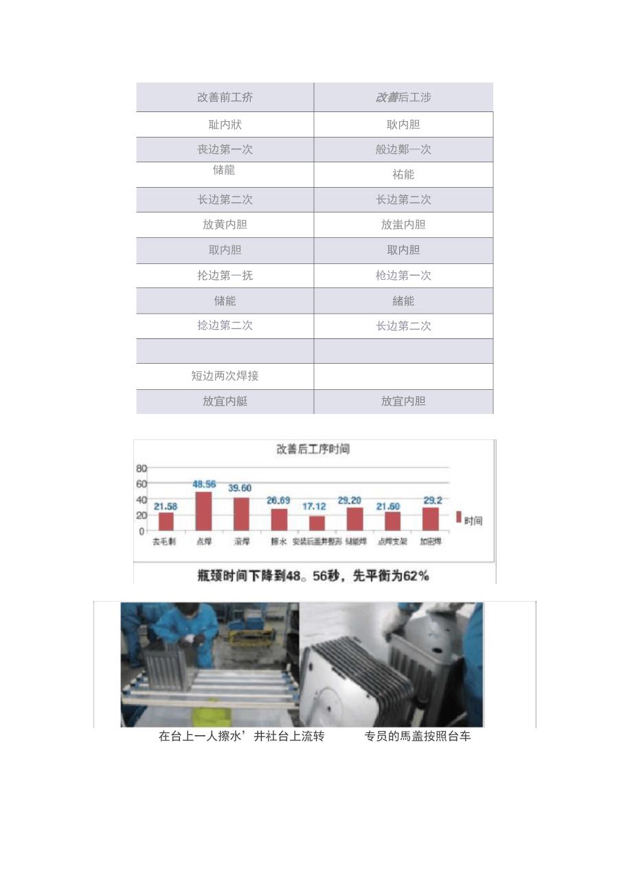 A方太提升烤箱内胆点焊效率_第3页