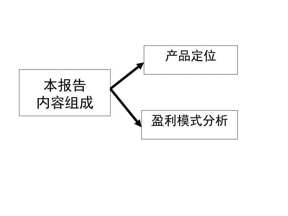 澜花语岸底商定位策划报告_第2页