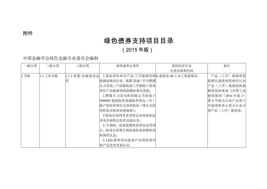 绿色债券支持项目目录课件_第5页