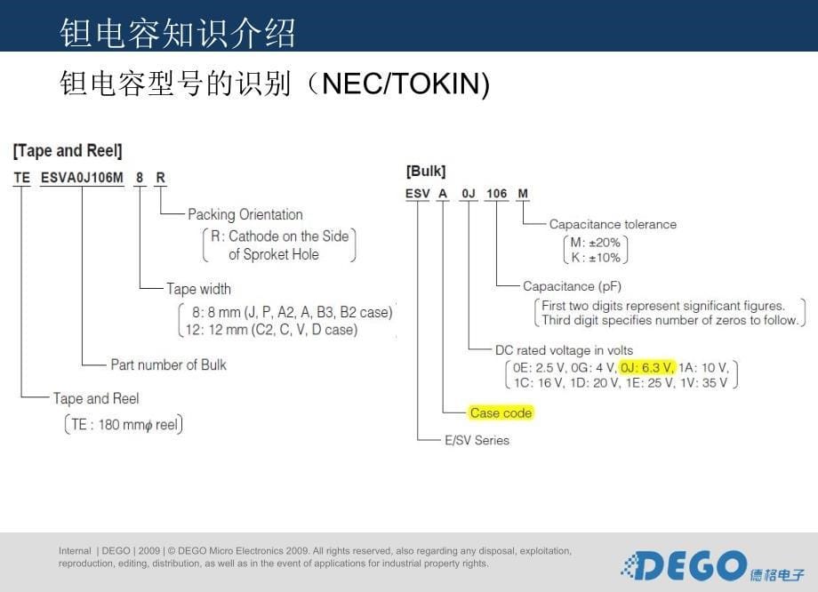 钽电容品牌介绍PPT课件_第5页