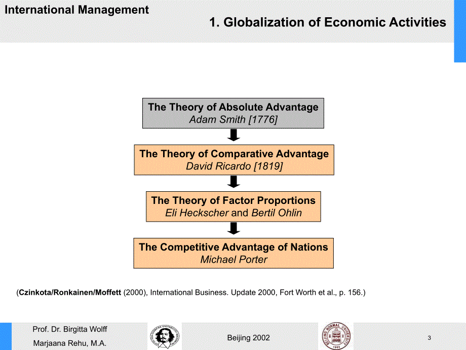 BasicsofInternationalManagement_第3页