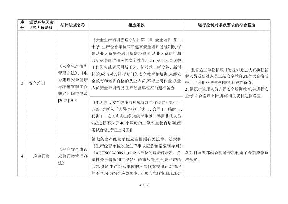 年底合规性评价_第5页