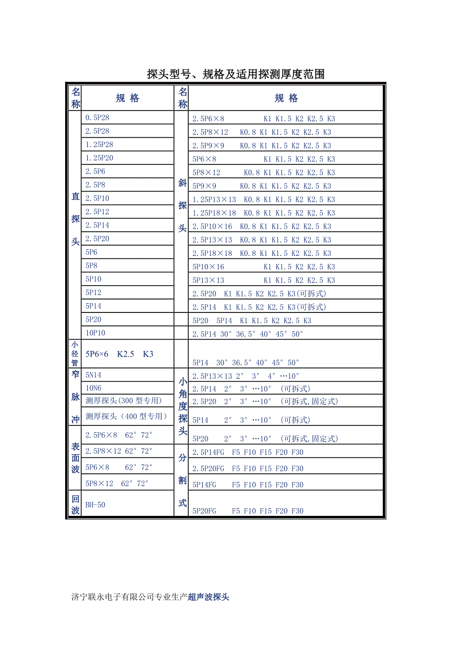 各种探头及适用厚度范围_第1页