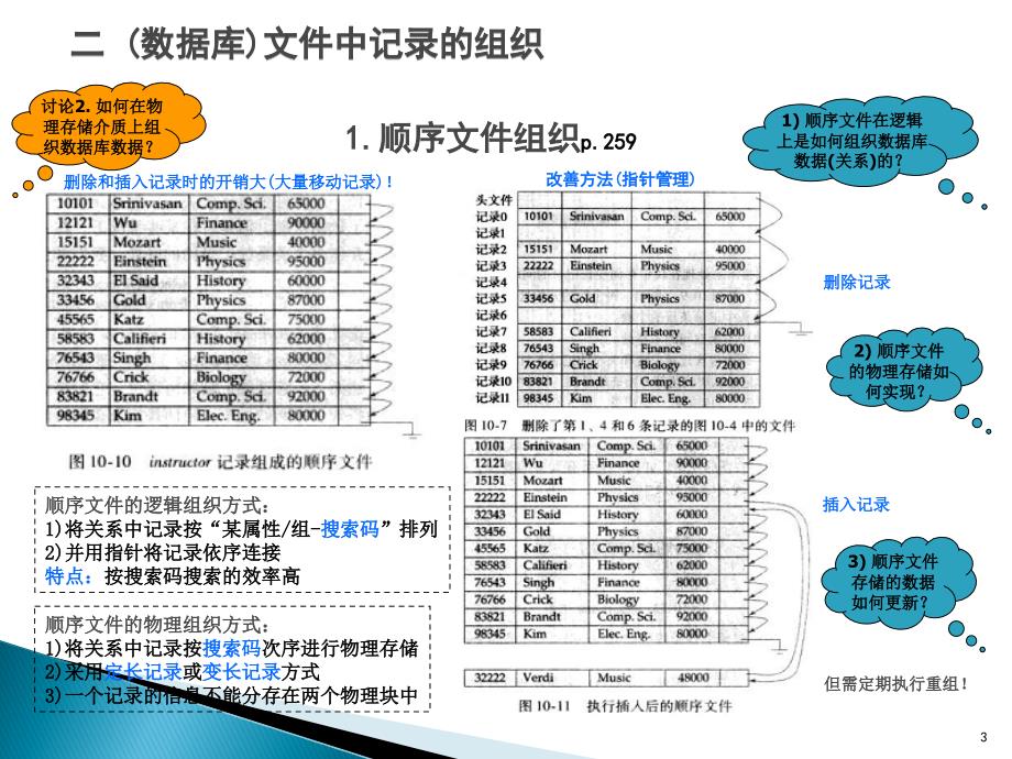 数据库系统教学课件：第10讲-物理设计(数据库存储技术)_第3页