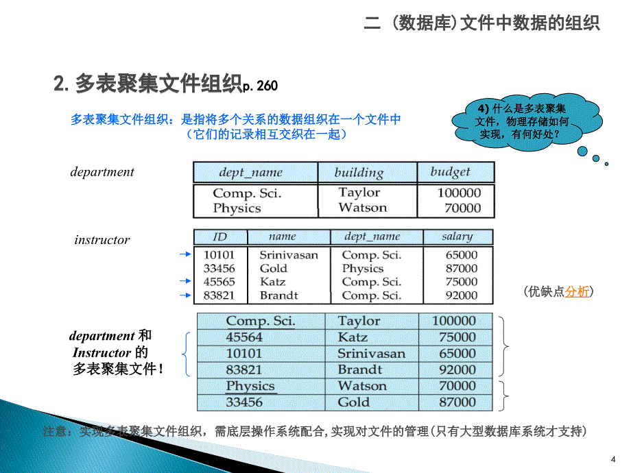 数据库系统教学课件：第10讲-物理设计(数据库存储技术)_第4页