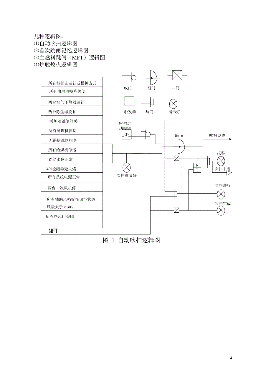 大型锅炉炉膛安全保护.doc_第4页