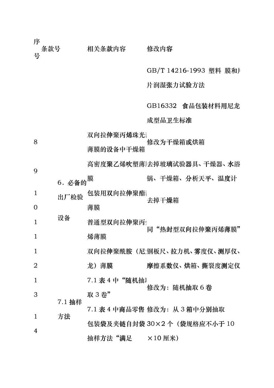 《食品用塑料包装容器工具等制品生产许可审查细则》补充内容dodpx_第5页