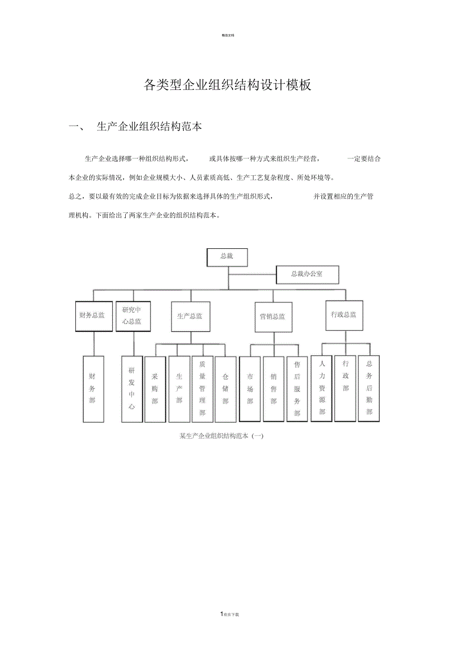 各类型企业组织结构图模板(一)_第1页