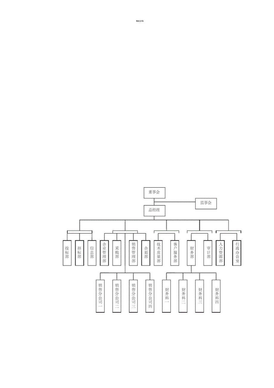 各类型企业组织结构图模板(一)_第3页