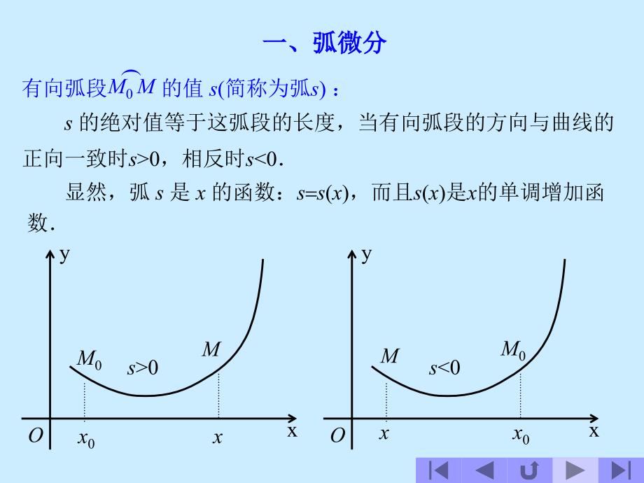 曲率及其计算公式PPT课件_第2页