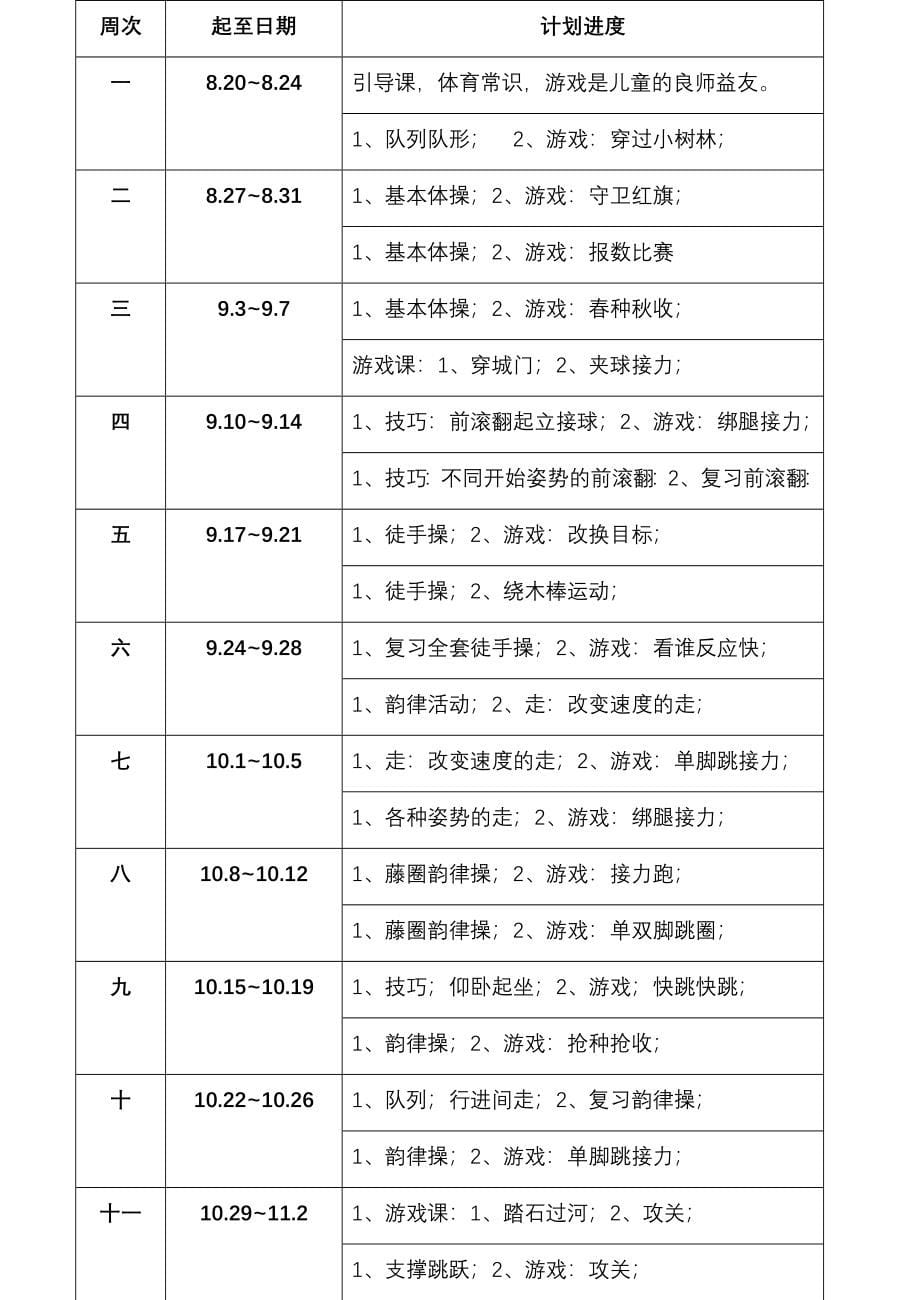 小学三四年级上册体育全套教案_第5页