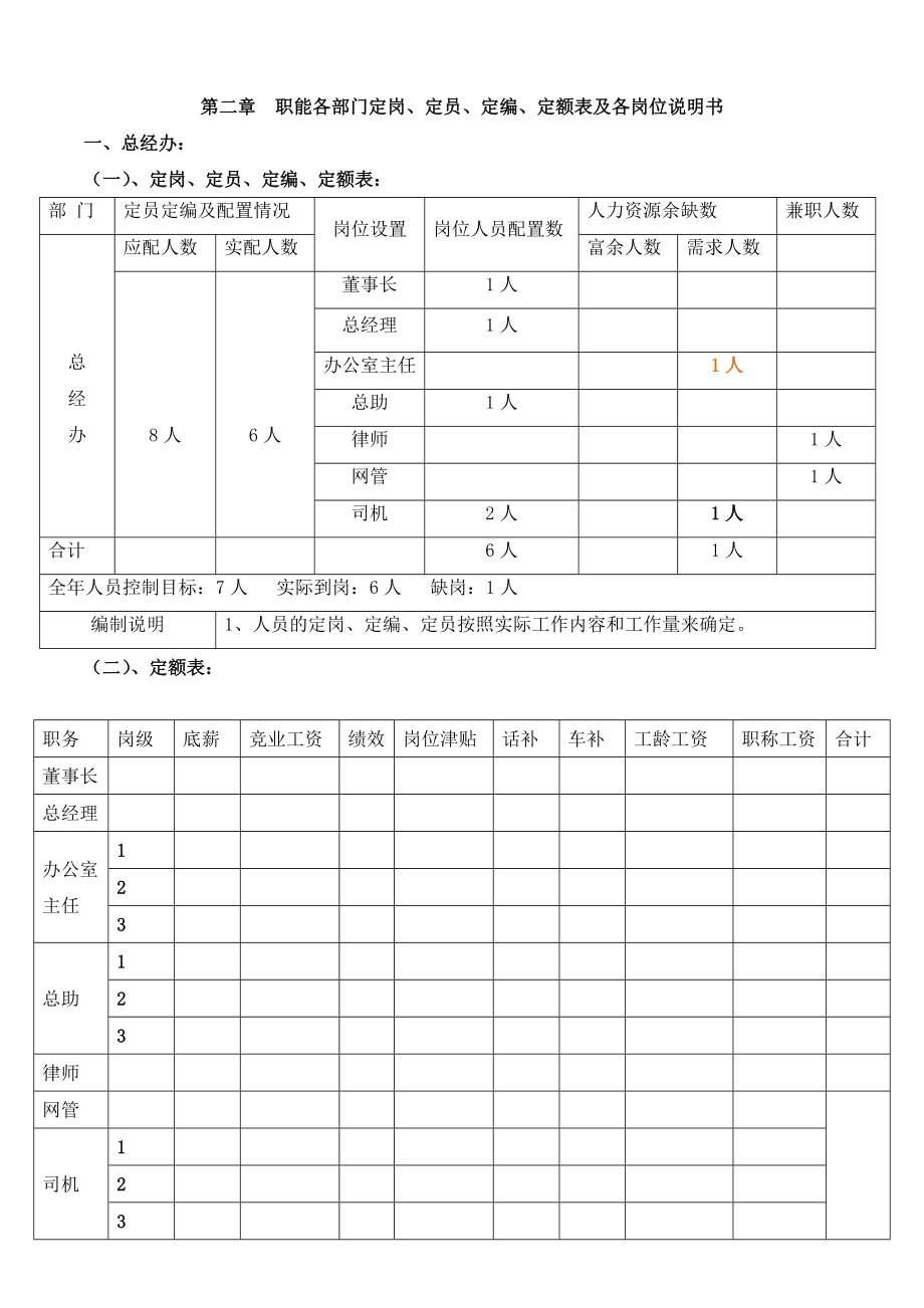 定岗定编定员定额及岗位说明书实施方案_第3页