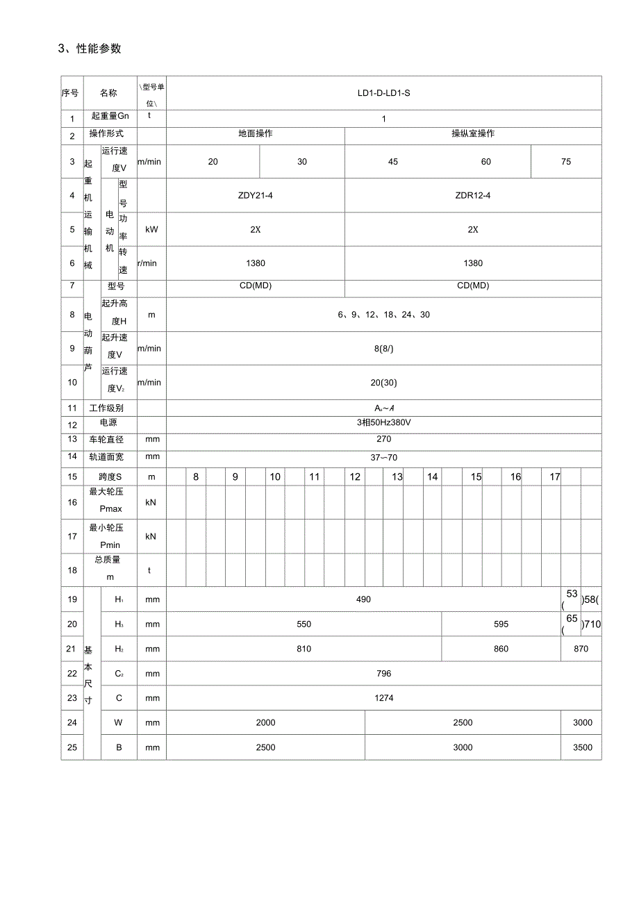 LD单梁起重机说明书_第4页