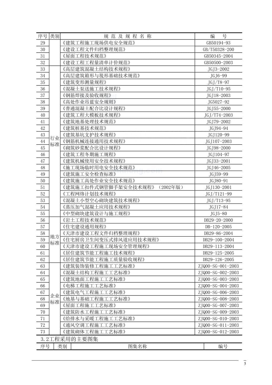 天津某钢结构厂及辅房施工组织设计(DOC 124页)_第5页