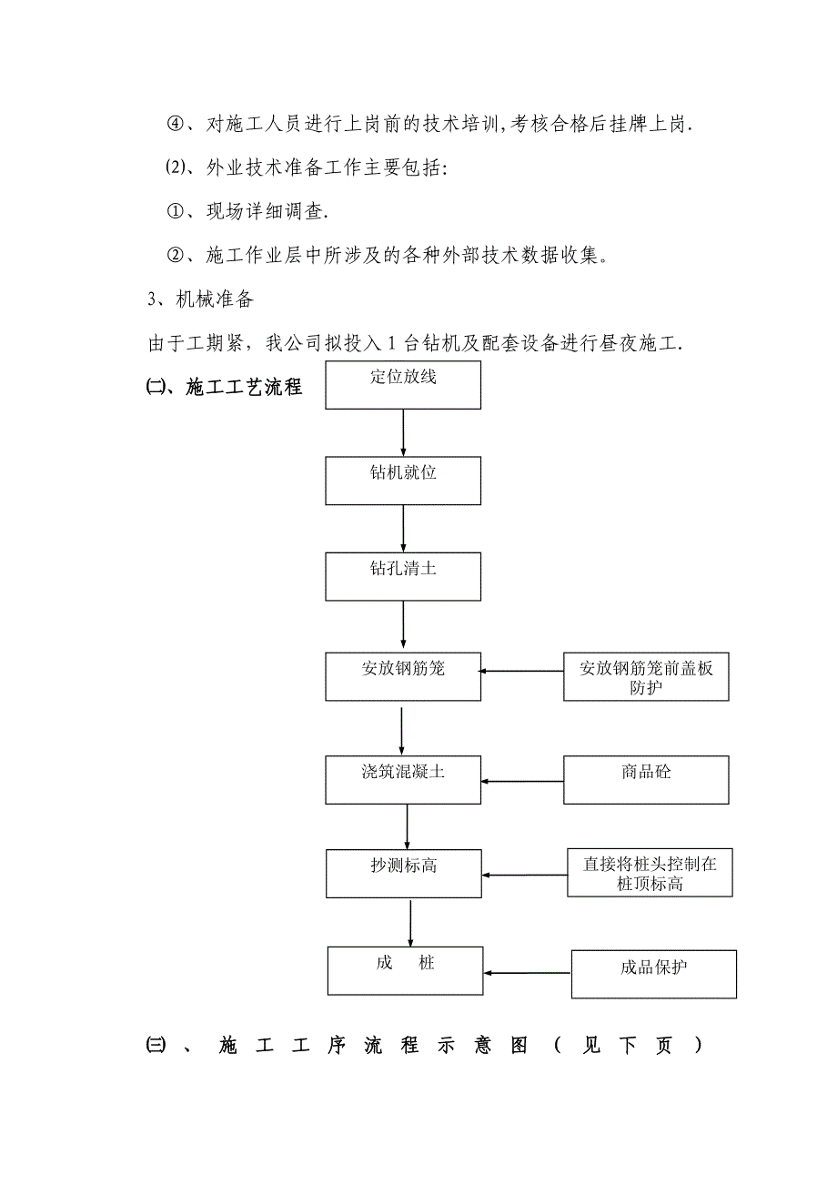 干作业成孔灌注桩施工方案_第4页