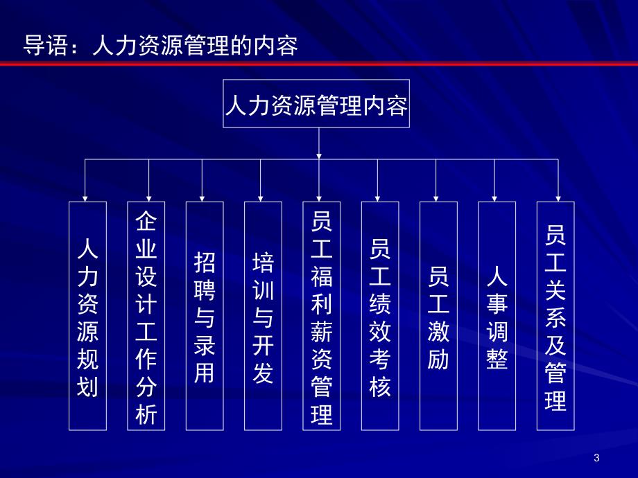 企业员工工作管理_第3页