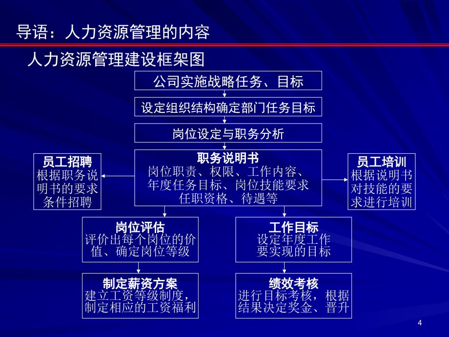 企业员工工作管理_第4页