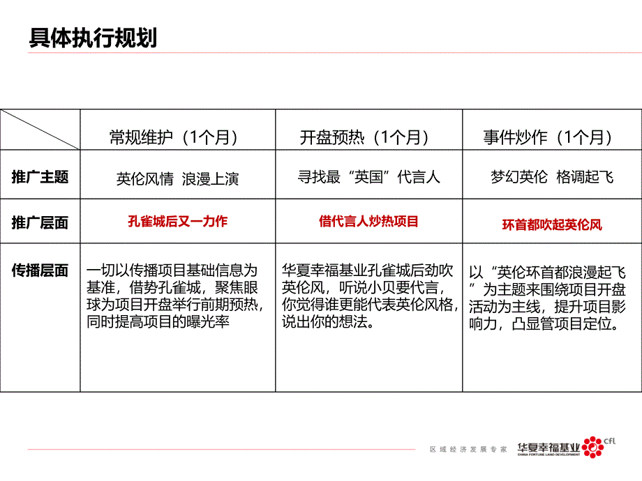 骏丰频谱水网络整合营销方案_第4页