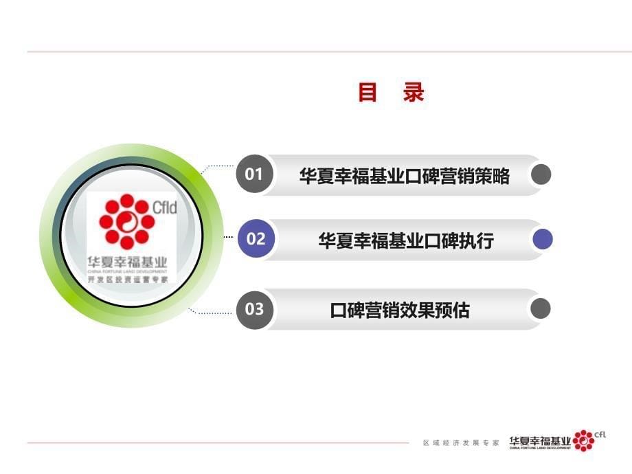 骏丰频谱水网络整合营销方案_第5页