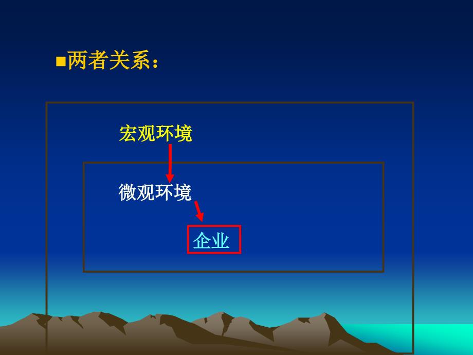 企业的外部环境分析_第4页